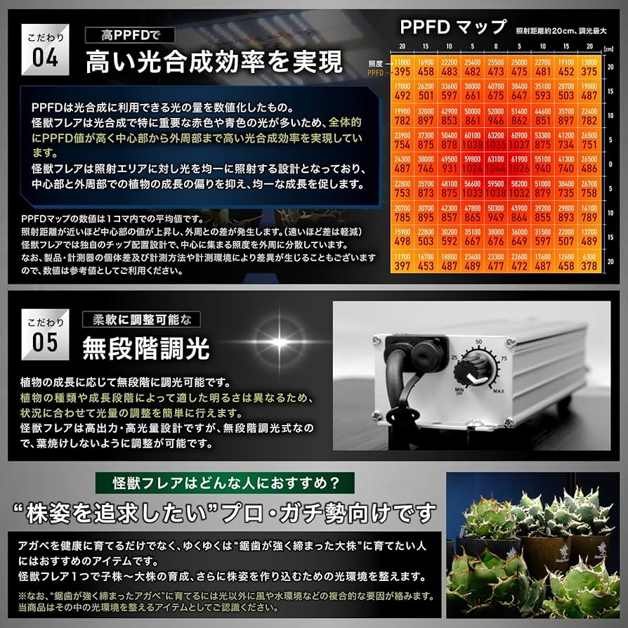 Kaiju Plant 怪獣ファン　2台 楽天市場】 Kaiju Plant : パクマケ